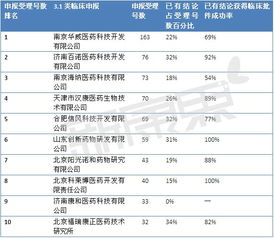 117號文后，哪些臨床批件技術(shù)轉(zhuǎn)讓項(xiàng)目值得“抄底”？